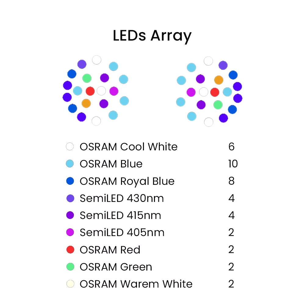 K7 140W Full Spectrum WiFi Ful - огляд і ціна Aquarium Fish In
